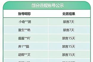 力战难救主！夏普17投8中&三分9中4 贡献27分3板6助1断